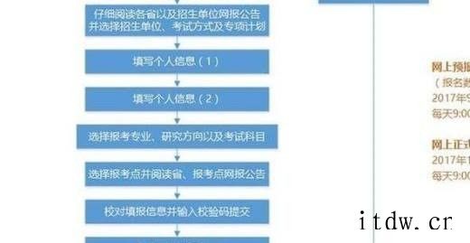 考研报名流程是怎样的