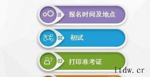 考研报名流程是怎样的