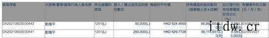 腾讯总裁刘炽平减持腾讯 涉资1