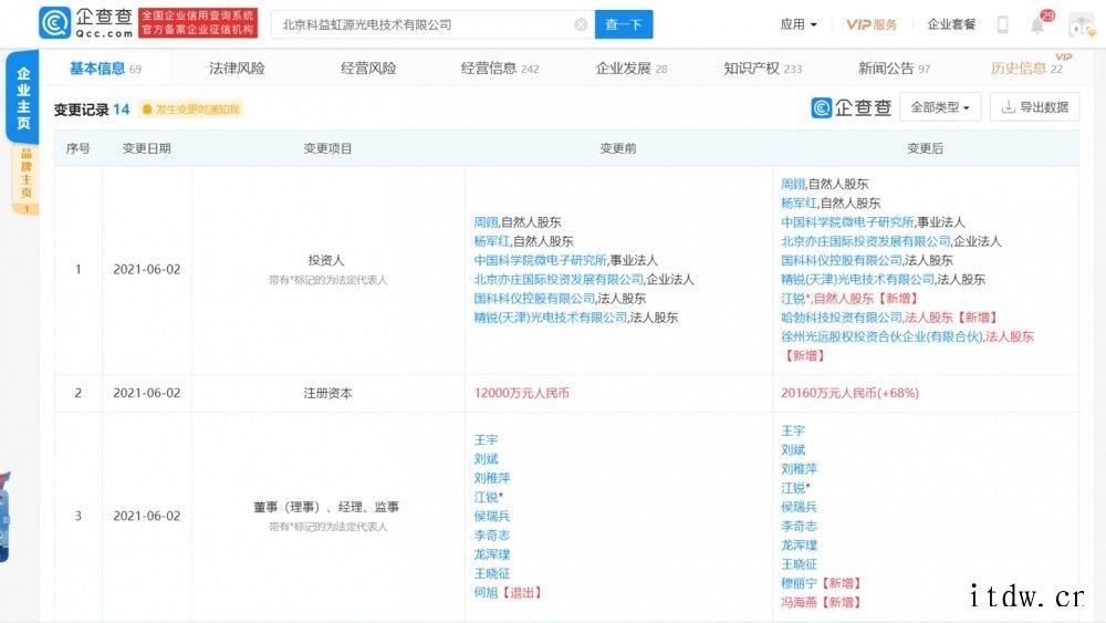 科益虹源新增高端准分子激光技术厂商