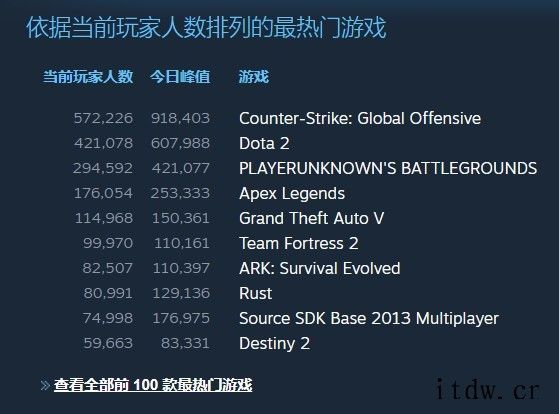 《CS:GO》将限制非优先账号参与普通竞技模式