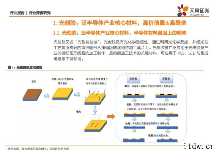 天风证券:光刻胶被称为半导体材料皇冠上的明珠