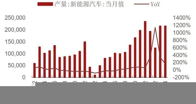 国内手机销量低于市场预期及印度疫情恶化事件引发市场对半导体需库存21Q1在底部,渠道库存周转天数上升全球硅片出货面积及季度同比(2000 至今)