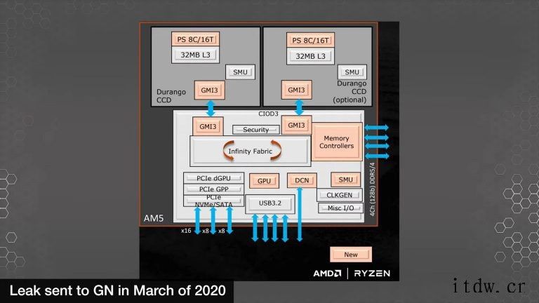 AMDAM5 / LGA1718 接口曝光:Zen4 处理器