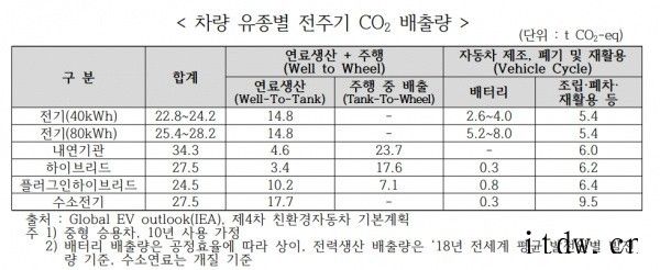 KAMA:要求增加对于混合动力车的税收补贴