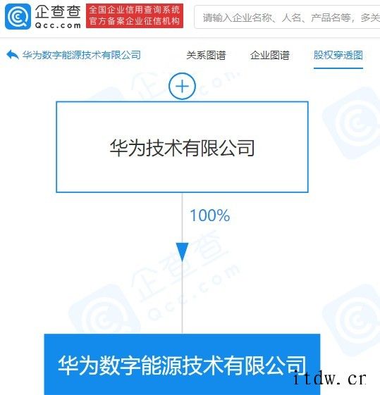 华为成立数字能源技术有限公司