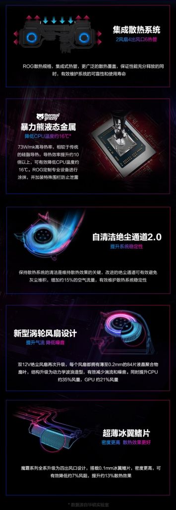 华硕 ROG 魔霸新锐 2021 款 8999元直达