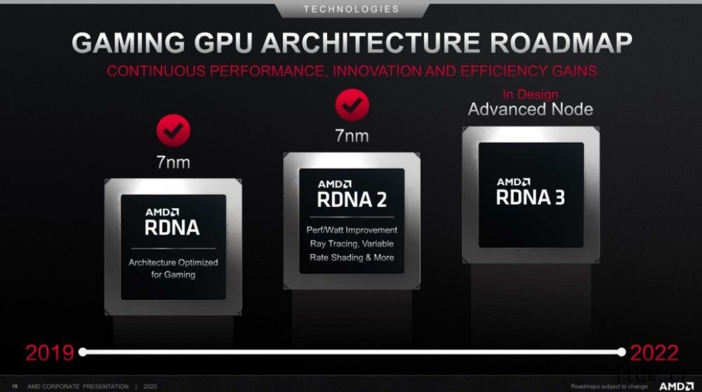 IT大王:AMD RDNA 3 架构显卡、Zen 4架构处理