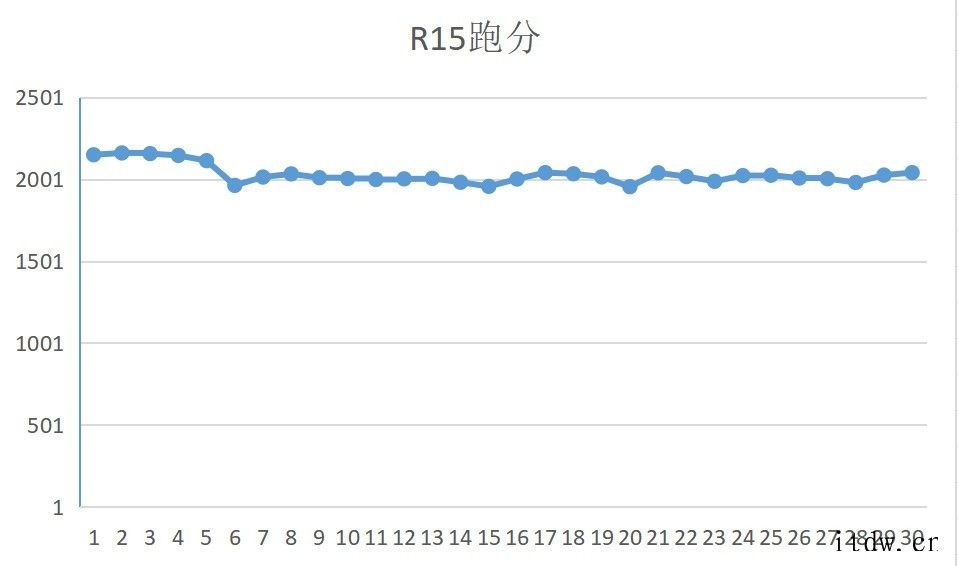 【IT之家评测室】ROG 幻 16 全能本评测:轻薄大屏高性i7赛博朋克 2021/6/76a5385e-2191