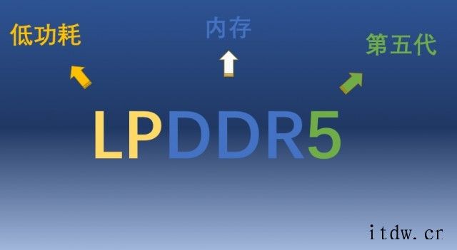 美光车用 LPDDR5 有何不同