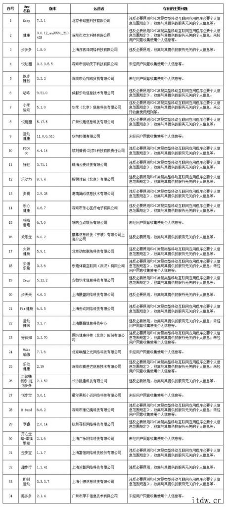 违法违规收集使用个人信息