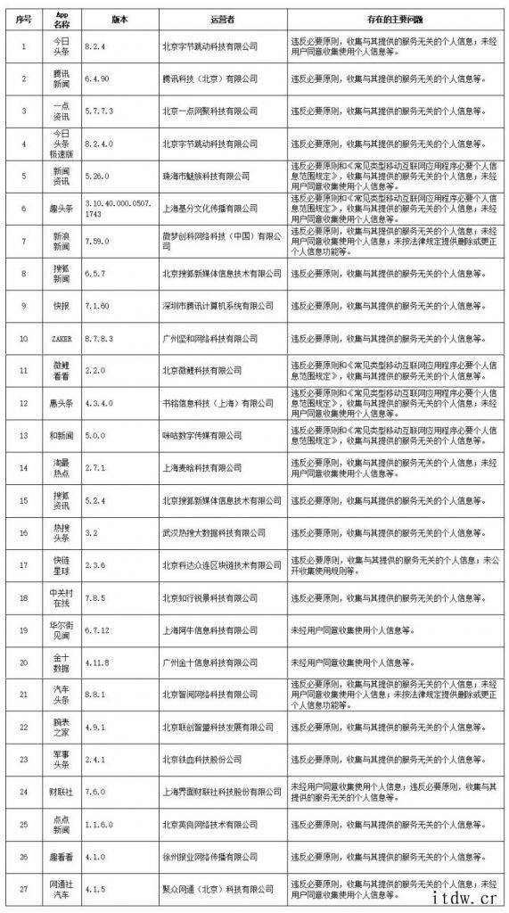 违法违规收集使用个人信息