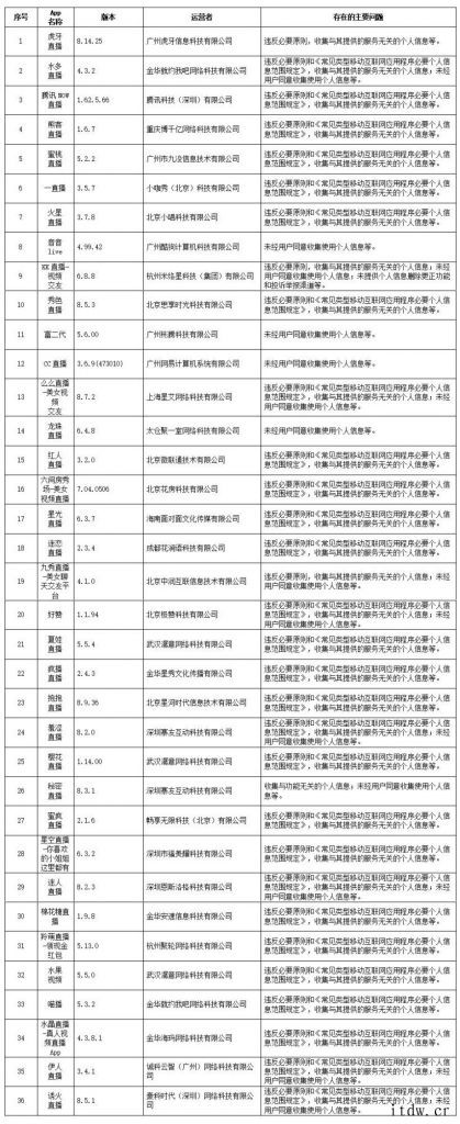 违法违规收集使用个人信息