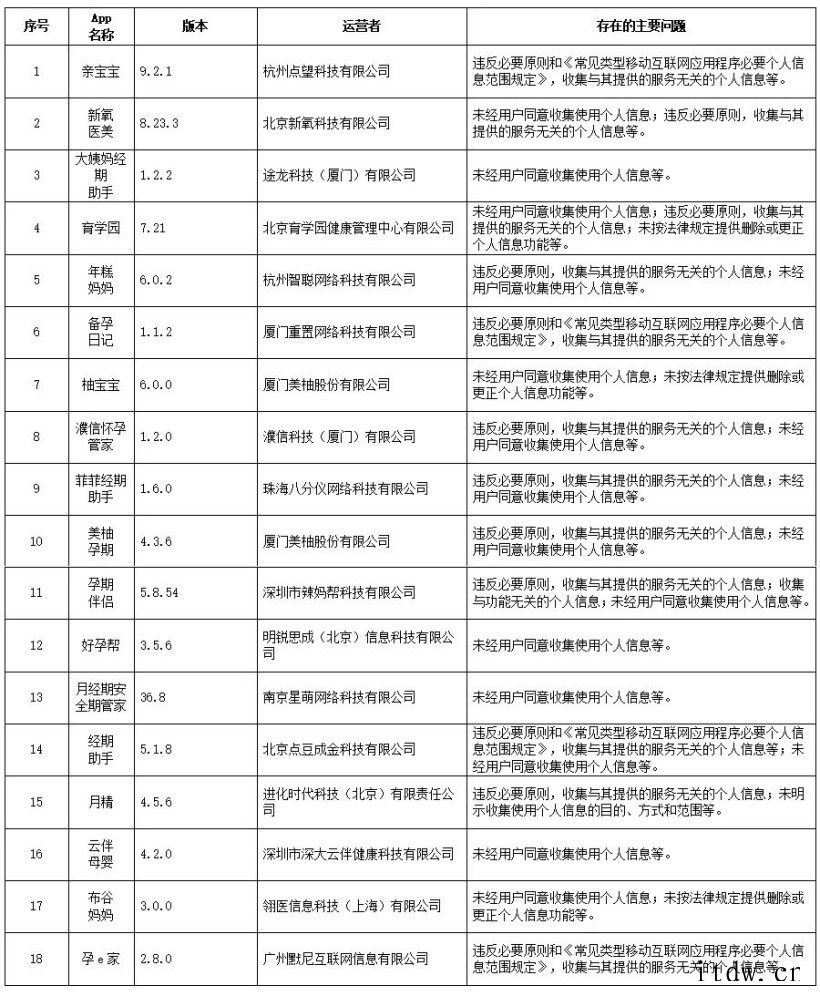 违法违规收集使用个人信息