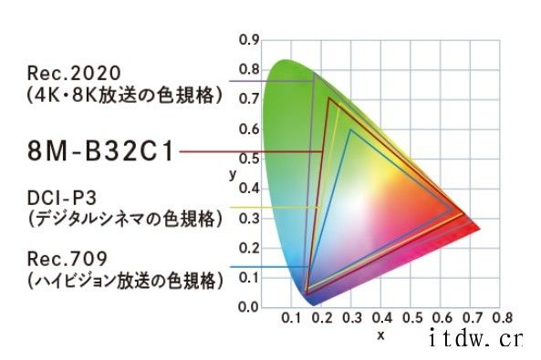 夏普发布 8M