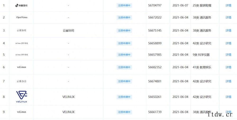 字节跳动申请注册“veLinux 操作系统“OpenVe