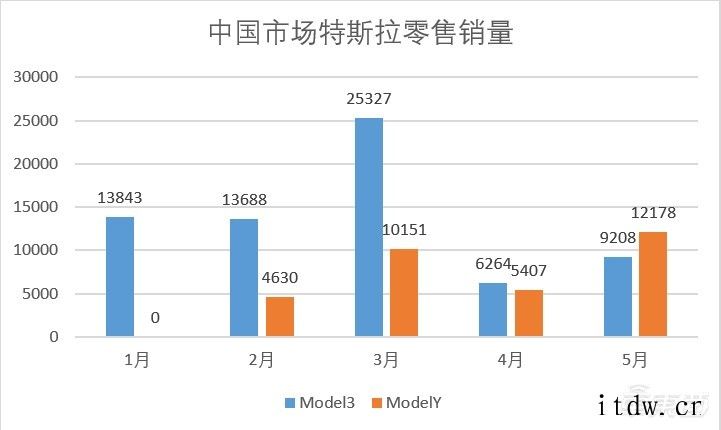 五大特点总结新款特斯拉 Model S,中国用户还得等半年.oadfiles/2021/6/f38aa298-bb48-特斯拉仍在引领智能汽车发展