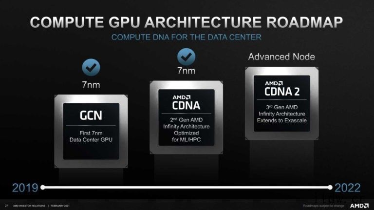 AMD确认 CDNA2 专业计算卡将搭载双 GPU 核心,M