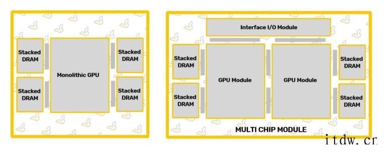 AMD确认 CDNA2 专业计算卡将搭载双 GPU 核心,M