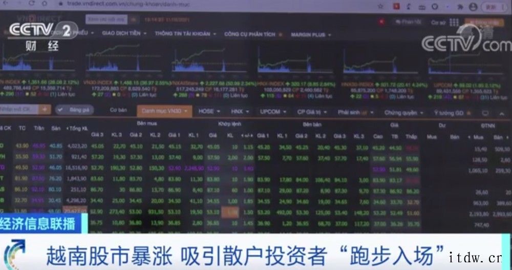 散户“跑步入场”,越南证交所系统不堪重负,交易量过大被迫休市