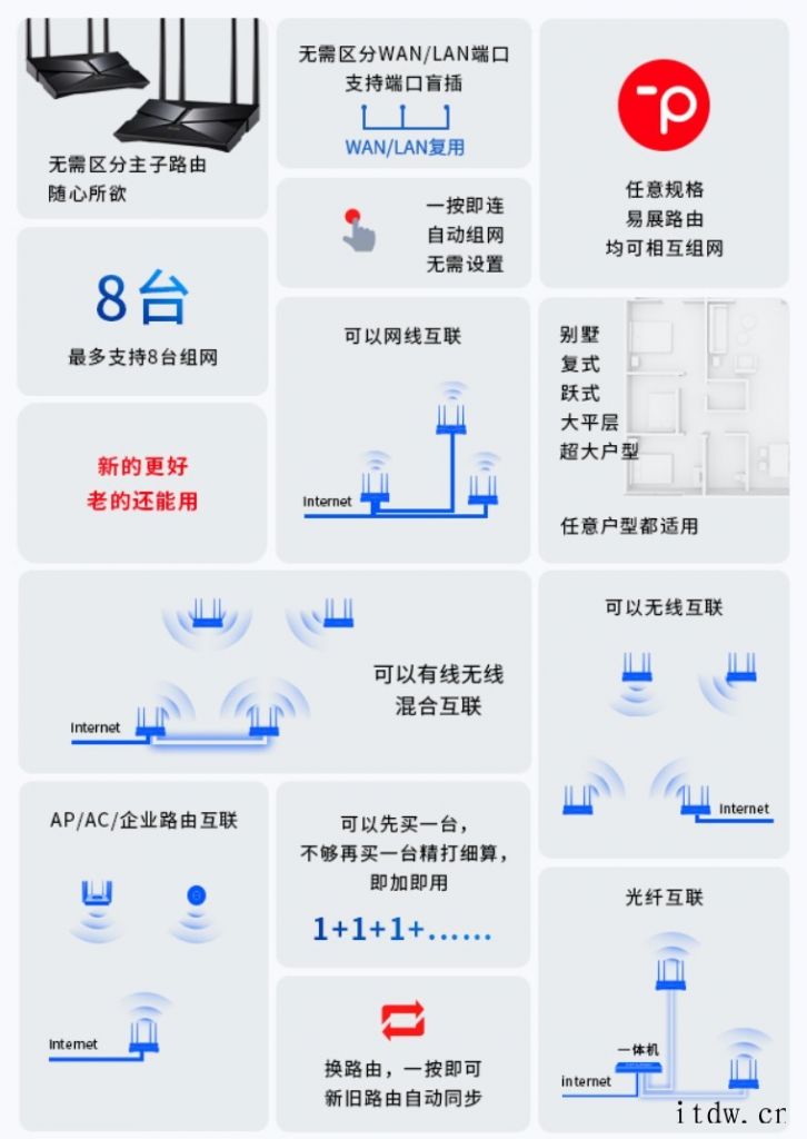 TP-LINK 大道系列路由器上架:309 元起,2