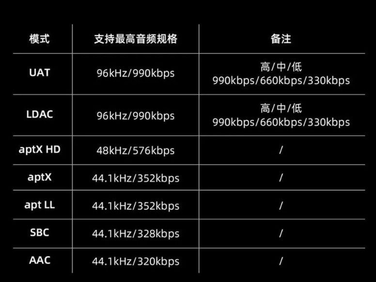 海贝发布蓝牙颈挂线 HiBy WU1:378 元,支持 LD