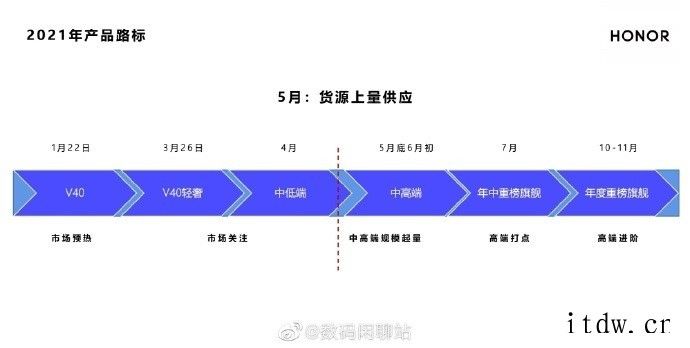 曝荣耀首款折叠屏手机 Magic X 将采用维信诺和京东方面