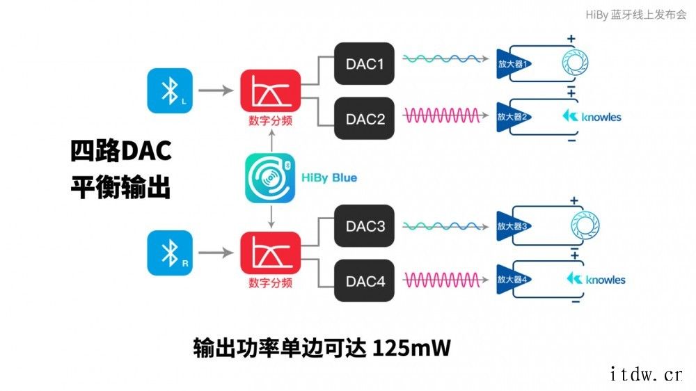 漫步者 NeoBuds Pro 真无线耳机涉嫌侵犯海贝音乐“