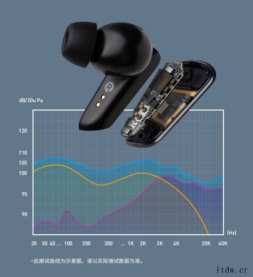 漫步者 NeoBuds Pro 真无线耳机涉嫌侵犯海贝音乐“