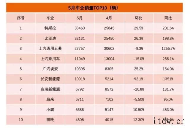 欧洲销量遇冷、中国出货攀升,特斯拉“高光之下”的冰火两重天特斯拉:摆在国内一众造车新势力面前亟待解决的问题