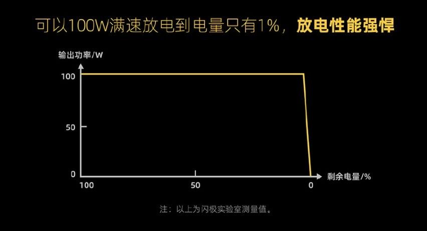 闪极 STORM2 超级移动电源发布:透明外壳 100W 输