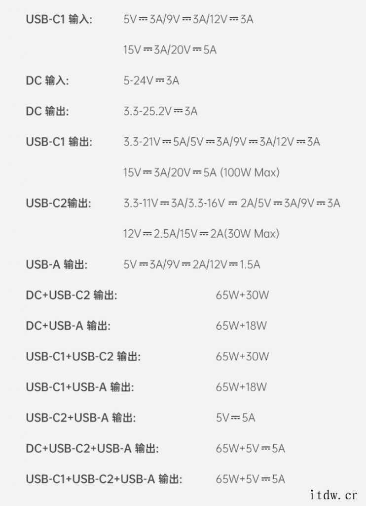 闪极 STORM2 超级移动电源发布:透明外壳 100W 输