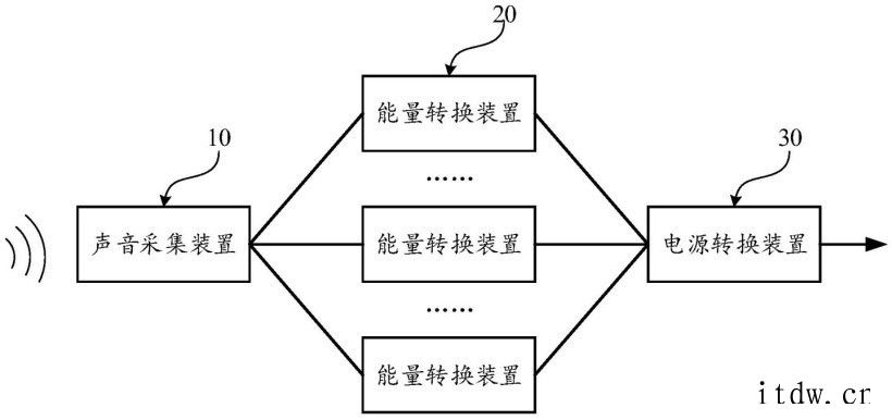 小米公开声音充电专利:可利用环境声给电子设备充电