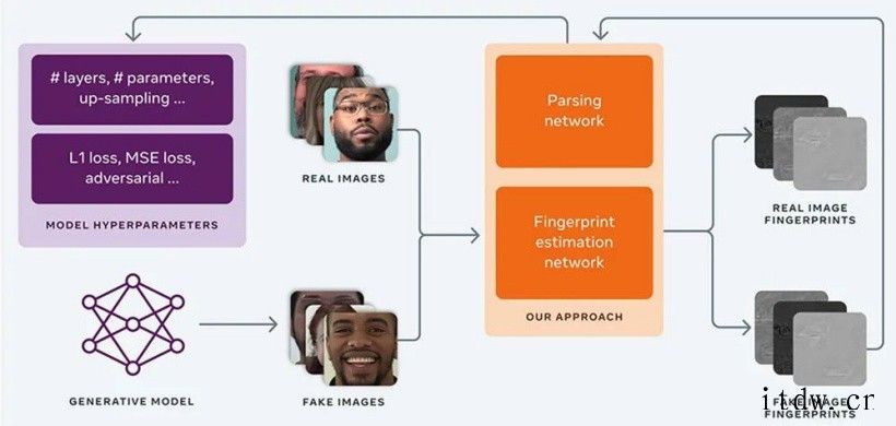 Deepfake 新克星:火眼金睛鉴假脸,还能推算造假模型的