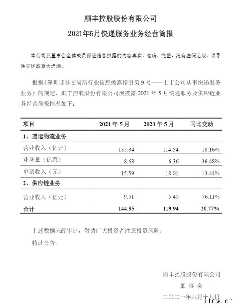 顺丰 5 月速运业务收入 135