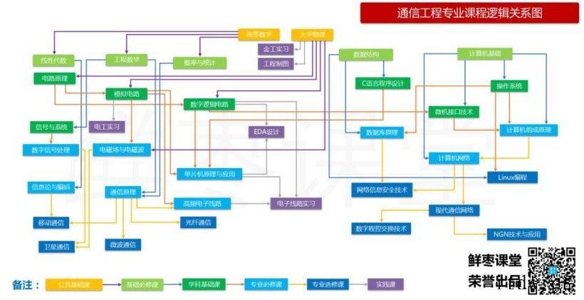 高考生面临选择:到底要不要报考“通信工程”,又有哪些好大学.通信行业的就业方向