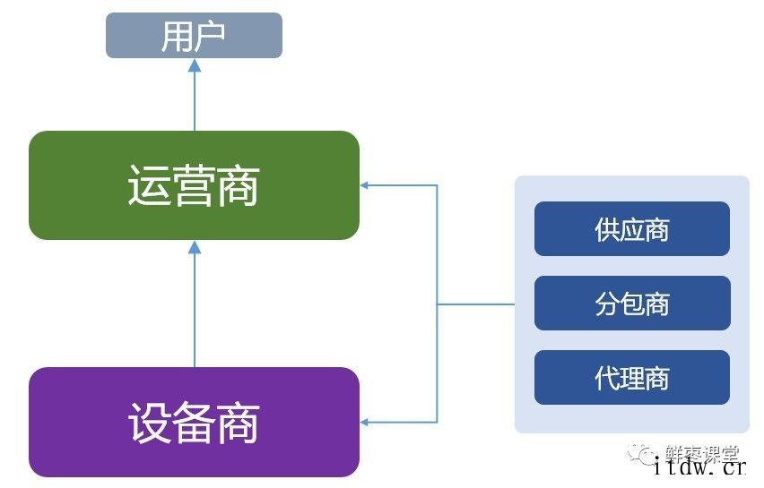 高考生面临选择:到底要不要报考“通信工程”,又有哪些好大学.通信行业的就业方向