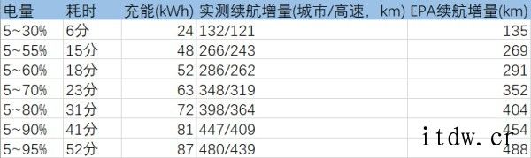 深度体验特斯拉新 Model S:游戏体验翻车,方向盘让人又外媒:特斯拉可能会通过 OTA 更新让这个功能可用新款 Model S Plaid 的加速能力到底如何