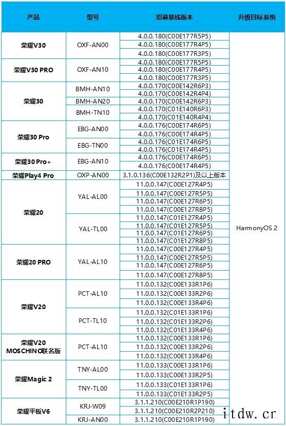 华为鸿蒙 HarmonyOS 2 内测招募