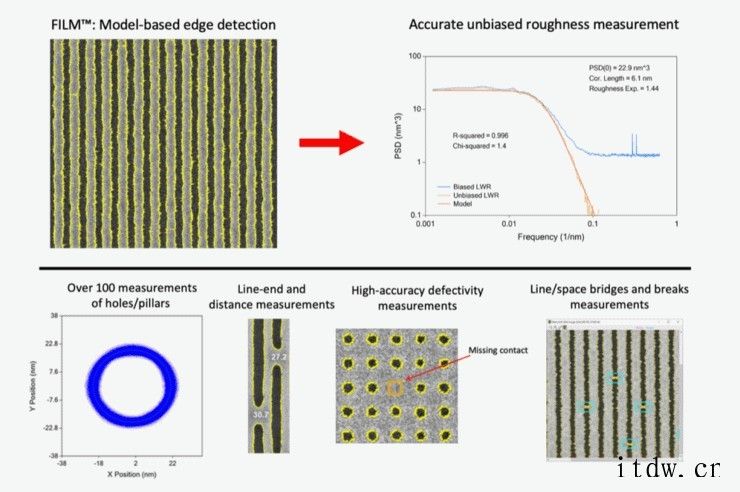 EUV 光刻的“致命弱点”基于模型的全芯片随机缺陷率预测可能是一种有效的策略