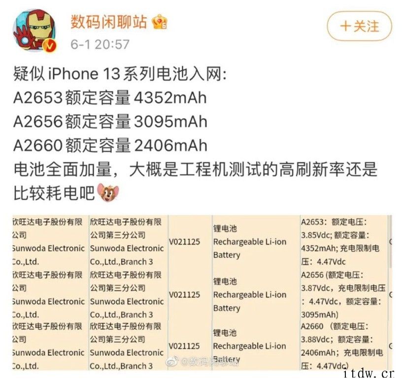 90天后,库克能否带来惊喜:苹果 iPhone 13 终极深相机模组,全系激光雷达,苹果拍照“史诗升级”