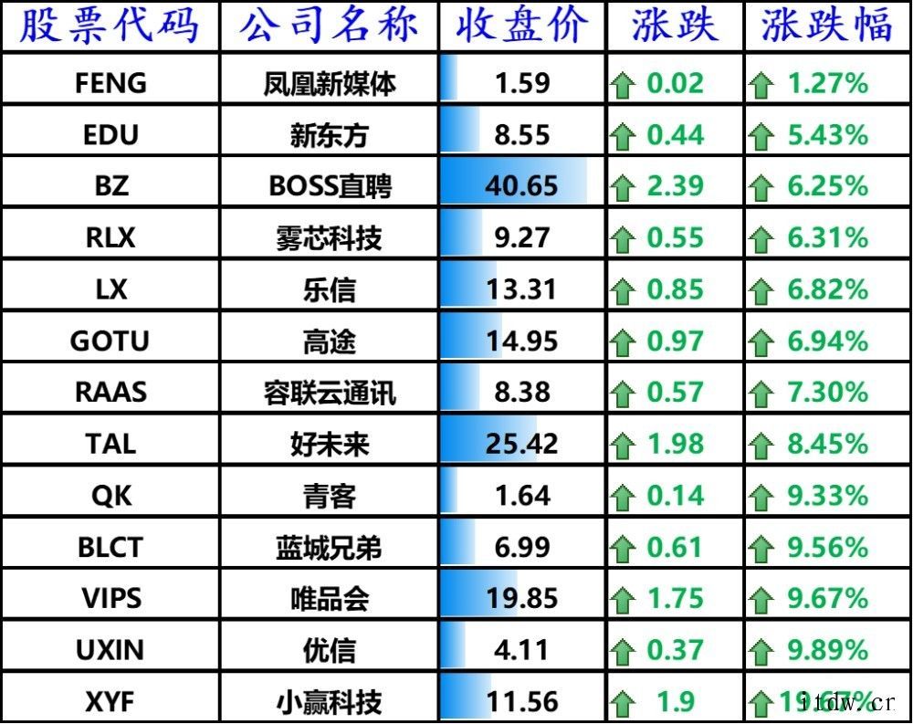 纳指连续3天创新高,微软正式加入 2 万亿美元俱乐部