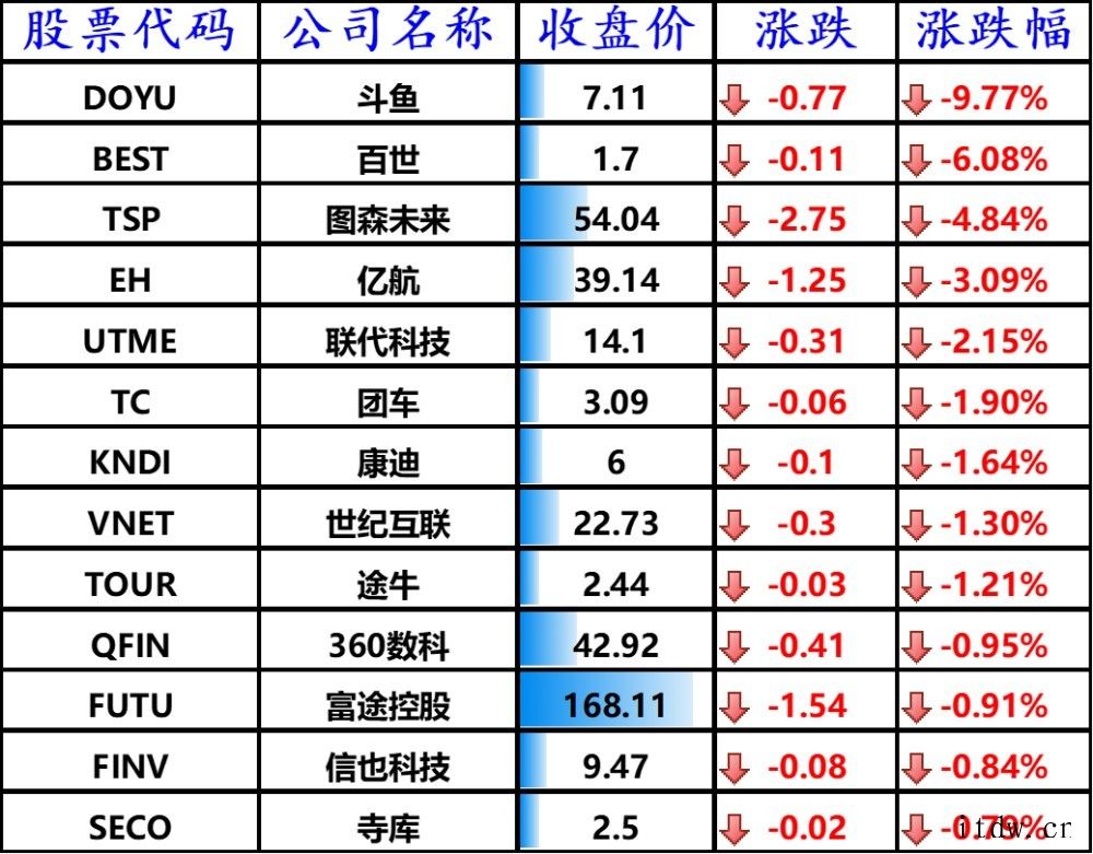 纳指连续3天创新高,微软正式加入 2 万亿美元俱乐部