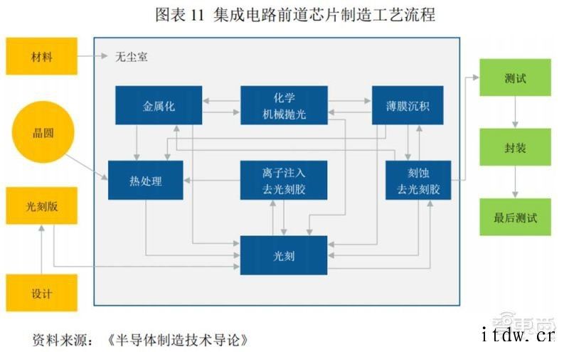 国产刻蚀设备商冲科创板,已打入 5nm 逻辑芯片量产线半导体设备市场利好,屹唐股份能否把握机遇?