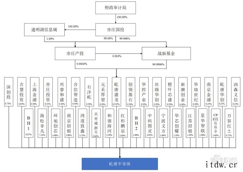 国产刻蚀设备商冲科创板,已打入 5nm 逻辑芯片量产线半导体设备市场利好,屹唐股份能否把握机遇?