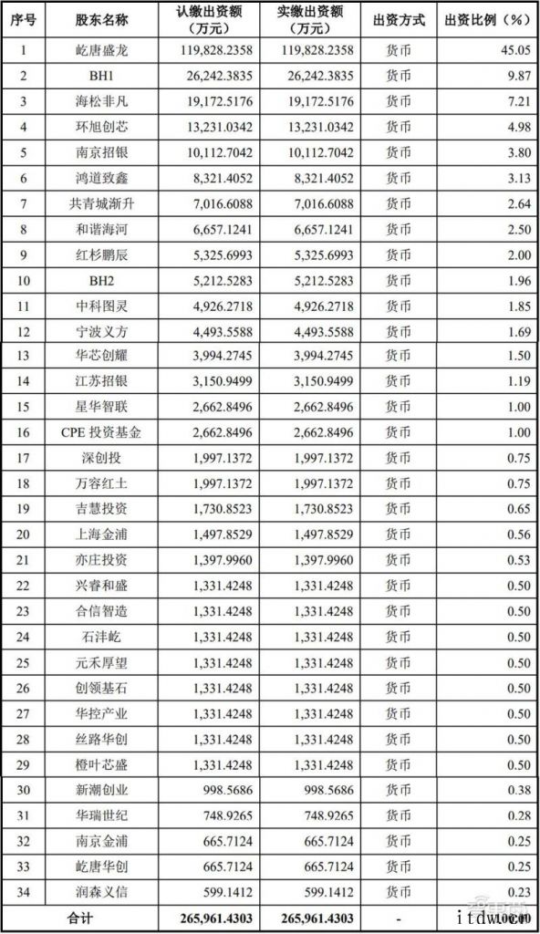 国产刻蚀设备商冲科创板,已打入 5nm 逻辑芯片量产线半导体设备市场利好,屹唐股份能否把握机遇?