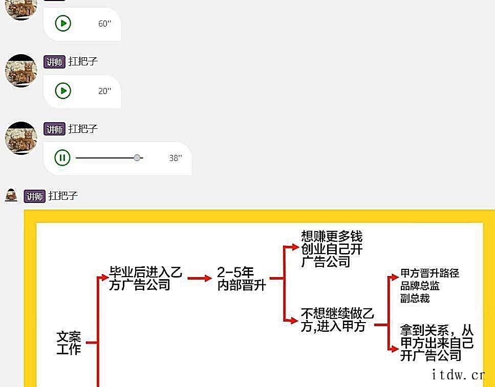 村西边老王·职业发展和副业选择课