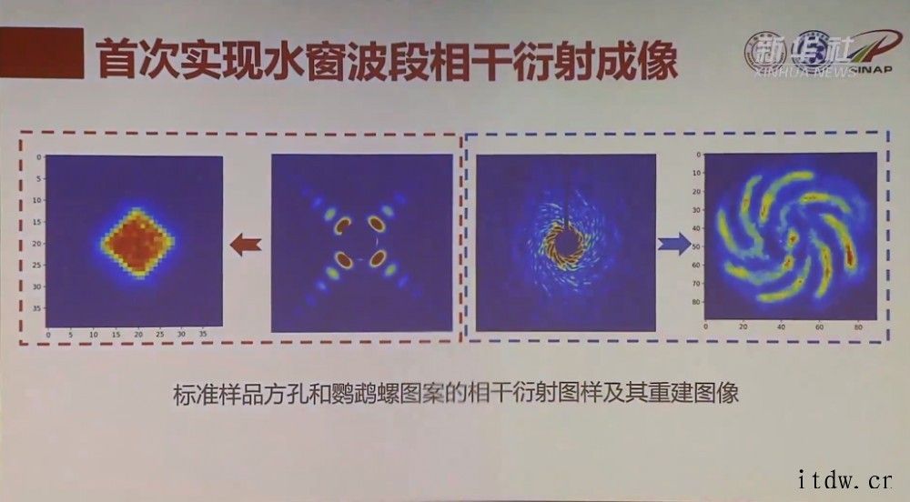 我国首次获得飞秒成像 X 光照片,完成相干衍射成像