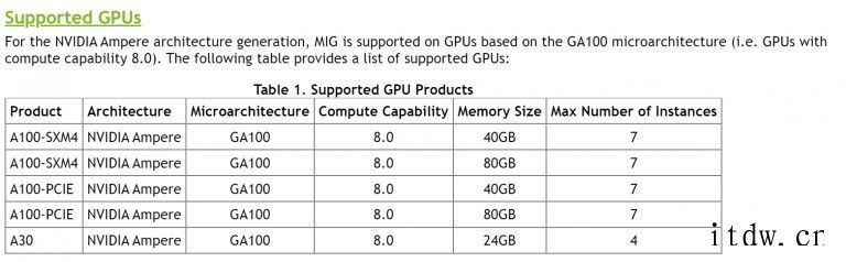 英伟达确认 A100 计算加速显卡:最高 80GB 显存