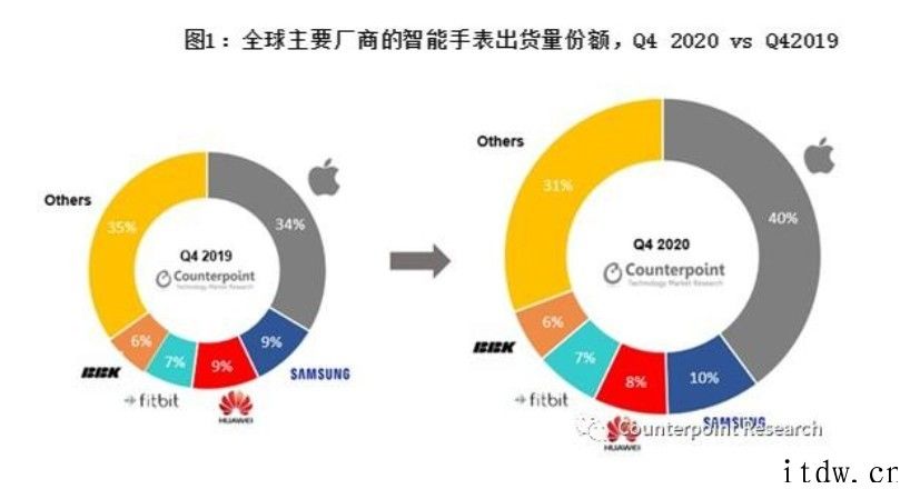 苹果Apple Watch 杀手锏功能过审,国行版 ECG 